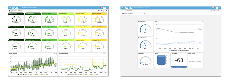 nciot_smart_city_soil_monitoring